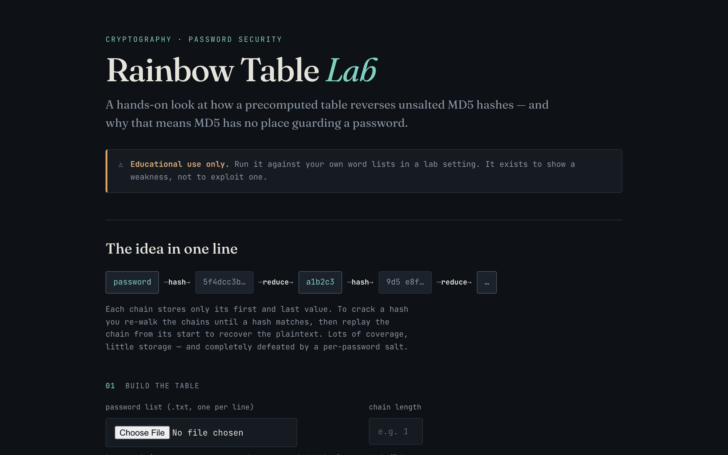 The redesigned rainbow table lab, a dark crypto page with a hash-chain diagram